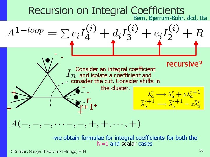 Recursion on Integral Coefficients Bern, Bjerrum-Bohr, dcd, Ita - - + + Consider an