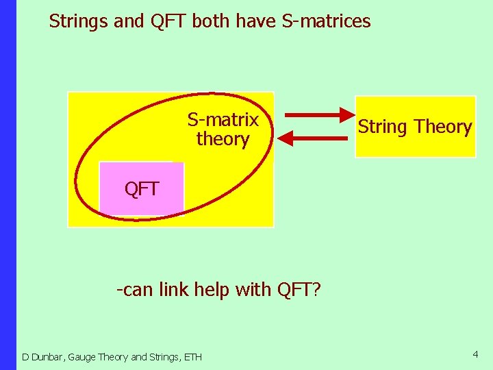 Strings and QFT both have S-matrices S-matrix theory String Theory QFT -can link help