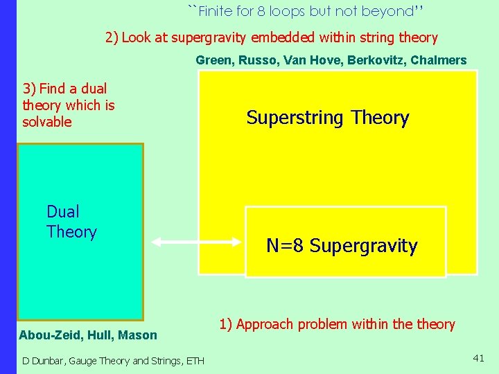 ``Finite for 8 loops but not beyond’’ 2) Look at supergravity embedded within string