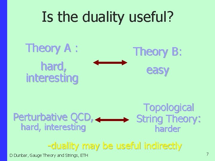 Is the duality useful? Theory A : Theory B: hard, interesting easy Perturbative QCD,