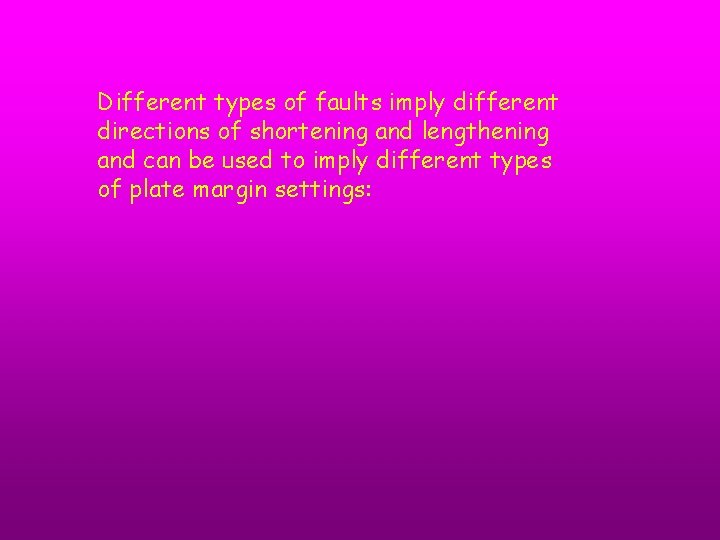 Different types of faults imply different directions of shortening and lengthening and can be