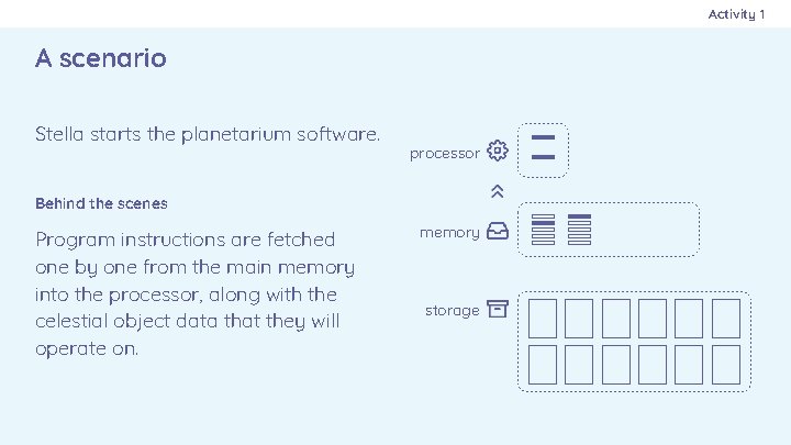 Activity 1 A scenario Stella starts the planetarium software. processor Behind the scenes Program