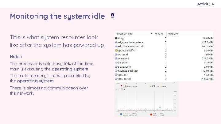 Activity 4 Monitoring the system: idle This is what system resources look like after