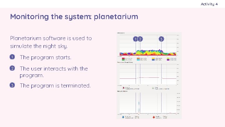 Activity 4 Monitoring the system: planetarium Planetarium software is used to simulate the night