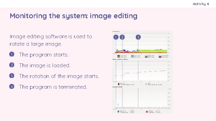 Activity 4 Monitoring the system: image editing Image editing software is used to rotate