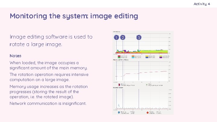 Activity 4 Monitoring the system: image editing Image editing software is used to rotate