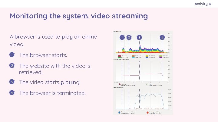 Activity 4 Monitoring the system: video streaming A browser is used to play an