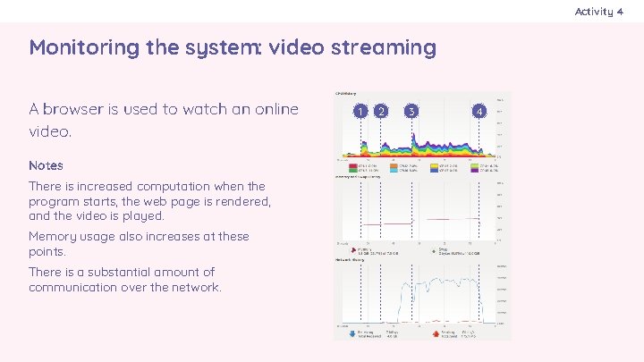 Activity 4 Monitoring the system: video streaming A browser is used to watch an