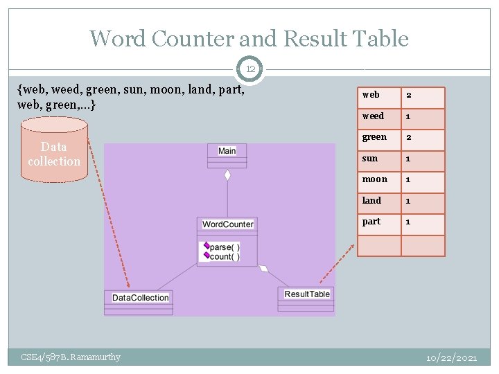 Word Counter and Result Table 12 {web, weed, green, sun, moon, land, part, web, Word Counter and Result Table 12 {web, weed, green, sun, moon, land, part, web,
