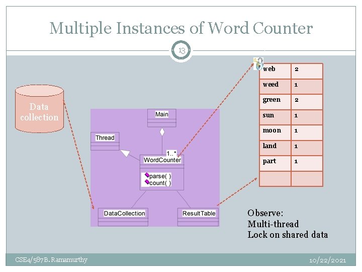 Multiple Instances of Word Counter 13 Data collection web 2 weed 1 green 2 Multiple Instances of Word Counter 13 Data collection web 2 weed 1 green 2
