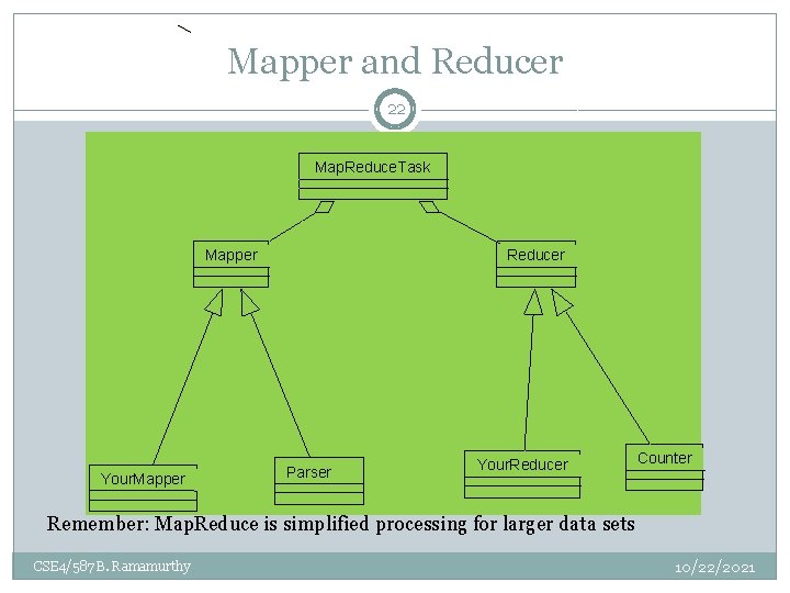 Mapper and Reducer 22 Map. Reduce. Task Mapper Your. Mapper Reducer Parser Your. Reducer Mapper and Reducer 22 Map. Reduce. Task Mapper Your. Mapper Reducer Parser Your. Reducer