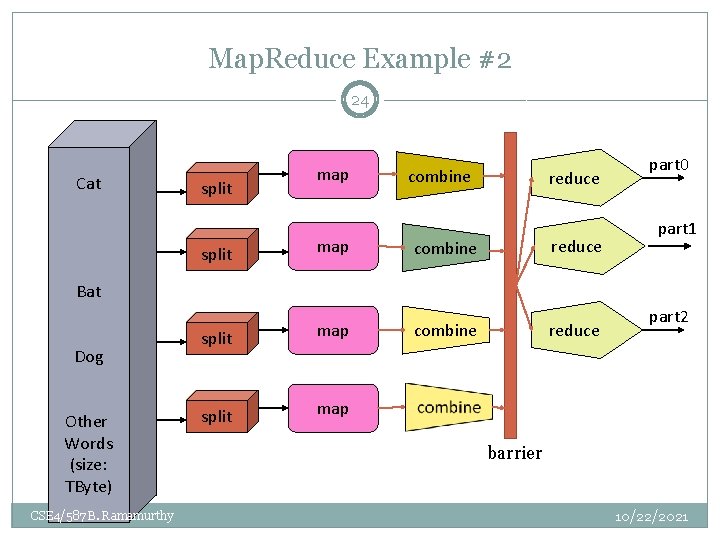 Map. Reduce Example #2 24 Cat split map combine reduce combine part 0 part Map. Reduce Example #2 24 Cat split map combine reduce combine part 0 part