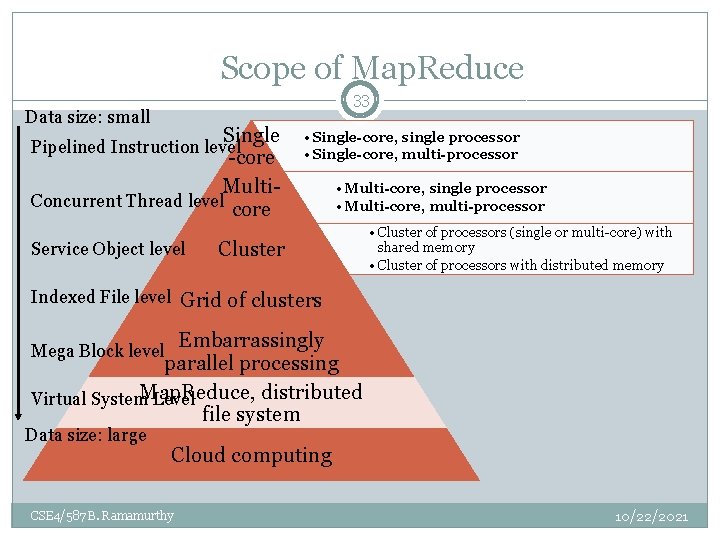 Scope of Map. Reduce 33 Data size: small Single -core Multi. Concurrent Thread level Scope of Map. Reduce 33 Data size: small Single -core Multi. Concurrent Thread level