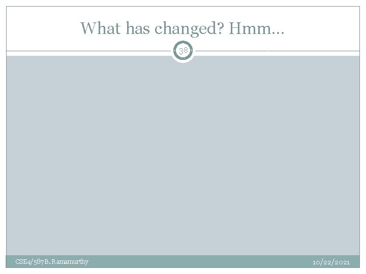 What has changed? Hmm… 38 CSE 4/587 B. Ramamurthy 10/22/2021 What has changed? Hmm… 38 CSE 4/587 B. Ramamurthy 10/22/2021