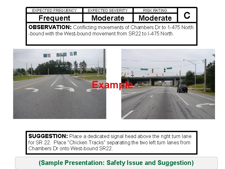 EXPECTED FREQUENCY EXPECTED SEVERITY RISK RATING Frequent Moderate C OBSERVATION: Conflicting movements of Chambers