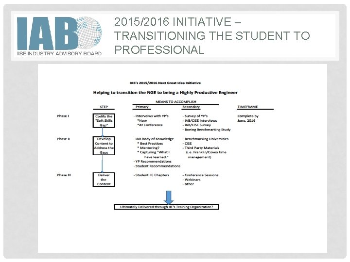 2015/2016 INITIATIVE – TRANSITIONING THE STUDENT TO PROFESSIONAL 