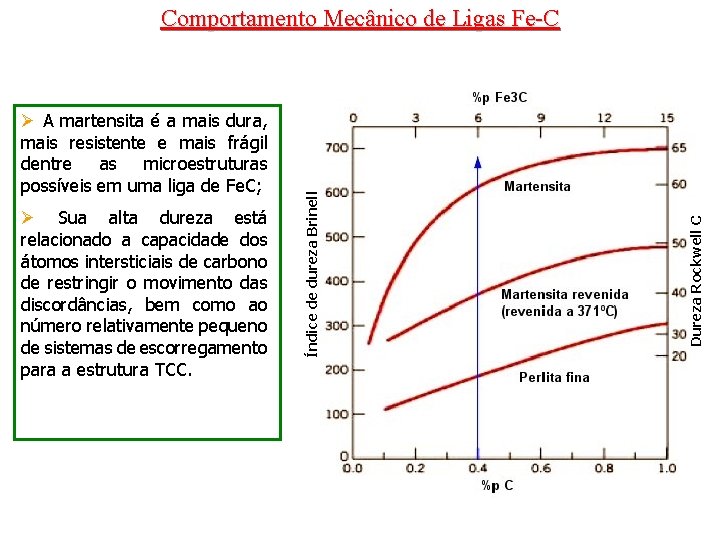 Ø Sua alta dureza está relacionado a capacidade dos átomos intersticiais de carbono de