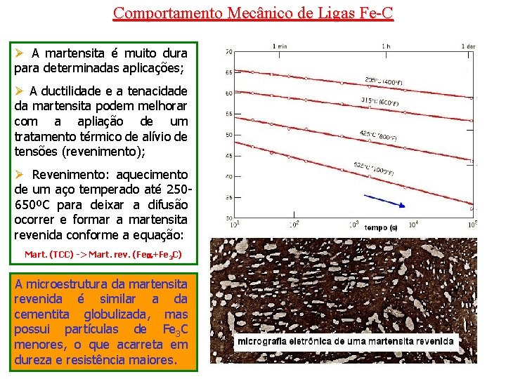 Comportamento Mecânico de Ligas Fe-C Ø A martensita é muito dura para determinadas aplicações;