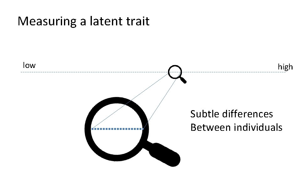 Measuring a latent trait low high Subtle differences Between individuals 