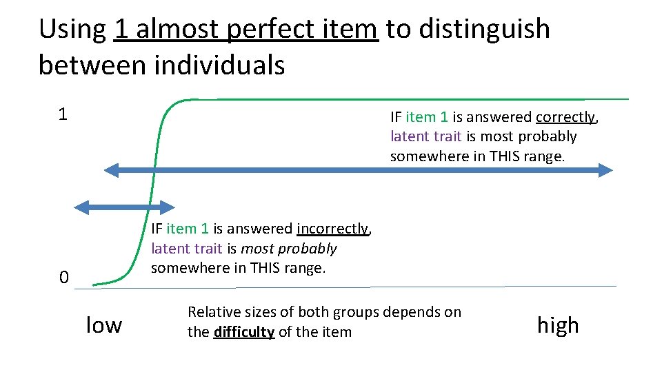 Using 1 almost perfect item to distinguish between individuals 1 IF item 1 is