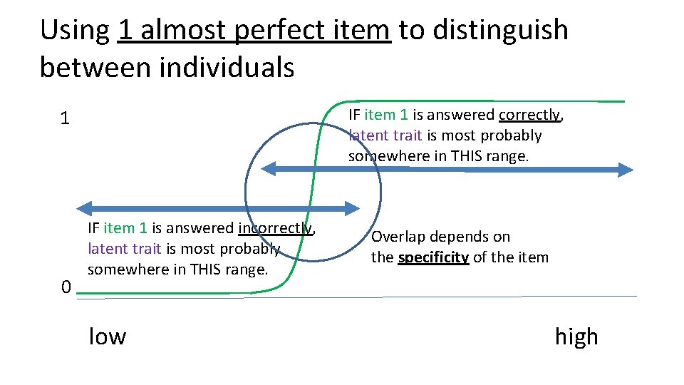 Using 1 almost perfect item to distinguish between individuals IF item 1 is answered