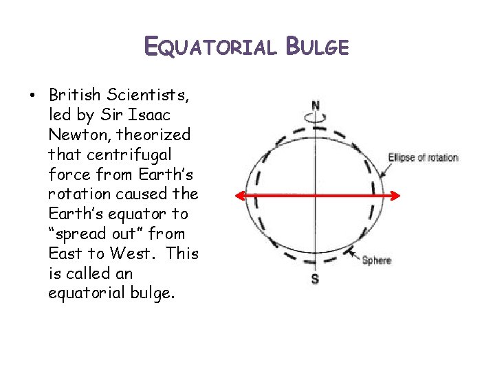 EQUATORIAL BULGE • British Scientists, led by Sir Isaac Newton, theorized that centrifugal force
