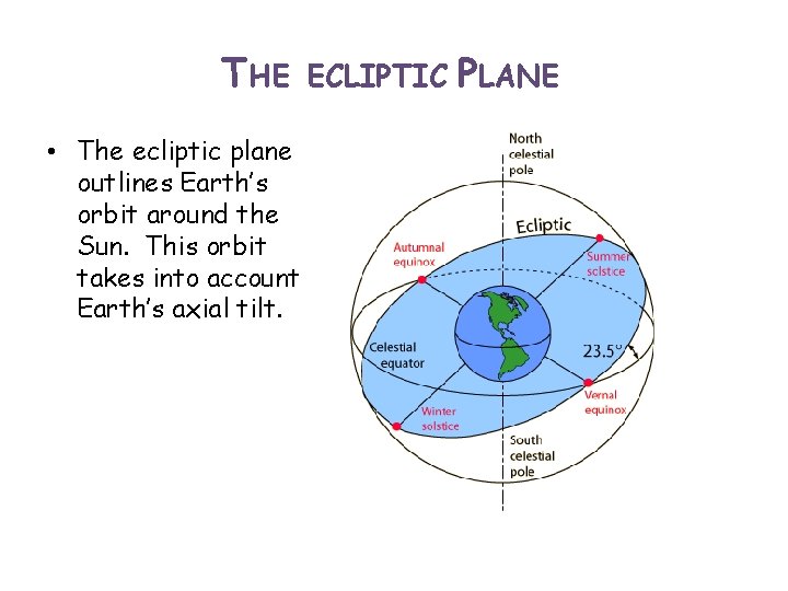 THE • The ecliptic plane outlines Earth’s orbit around the Sun. This orbit takes