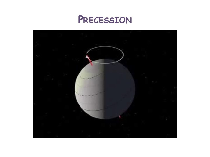 PRECESSION 