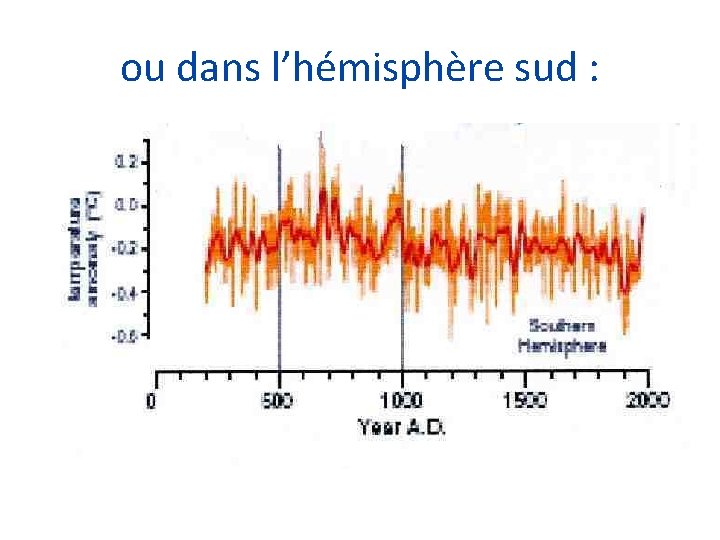 ou dans l’hémisphère sud : 