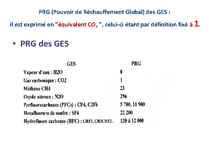 PRG (Pouvoir de Réchauffement Global) des GES : il est exprimé en "équivalent CO