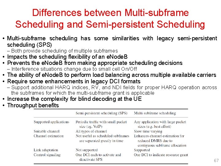Differences between Multi-subframe Scheduling and Semi-persistent Scheduling • Multi-subframe scheduling has some similarities with