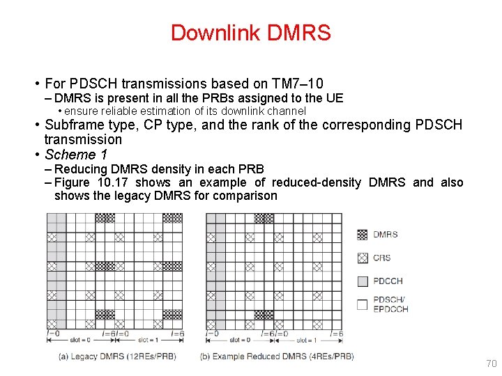 Downlink DMRS • For PDSCH transmissions based on TM 7– 10 – DMRS is