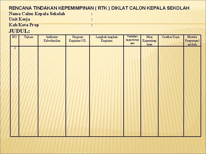 RENCANA TINDAKAN KEPEMIMPINAN ( RTK ) DIKLAT CALON KEPALA SEKOLAH Nama Calon Kepala Sekolah