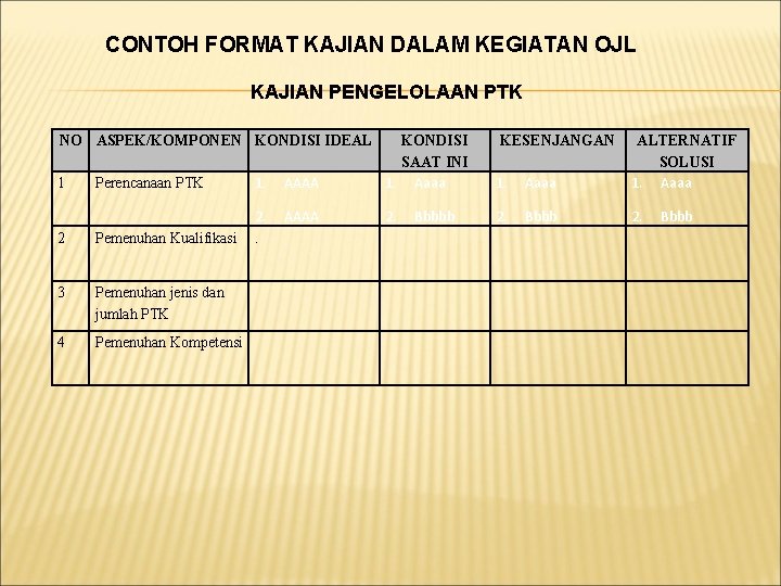 CONTOH FORMAT KAJIAN DALAM KEGIATAN OJL KAJIAN PENGELOLAAN PTK NO ASPEK/KOMPONEN KONDISI IDEAL Perencanaan