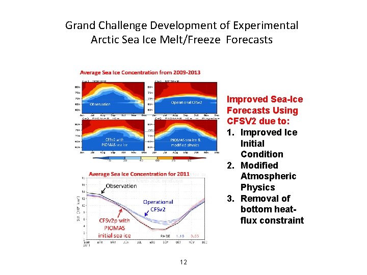 Grand Challenge Development of Experimental Arctic Sea Ice Melt/Freeze Forecasts Improved Sea-Ice Forecasts Using