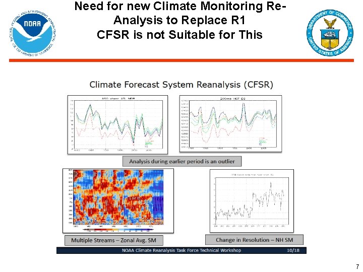 Need for new Climate Monitoring Re. Analysis to Replace R 1 CFSR is not