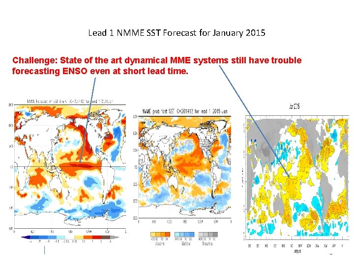 Lead 1 NMME SST Forecast for January 2015 Challenge: State of the art dynamical