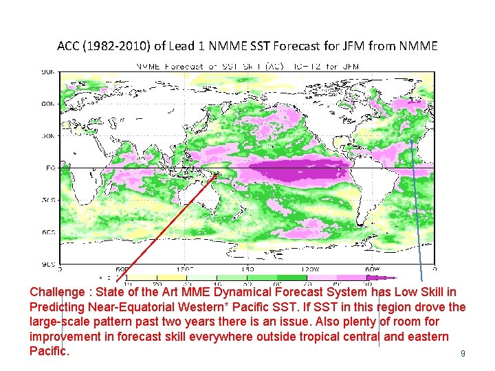 ACC (1982 -2010) of Lead 1 NMME SST Forecast for JFM from NMME Challenge