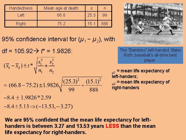 Handedness Mean age at death s n Left 66. 8 25. 3 99 Right