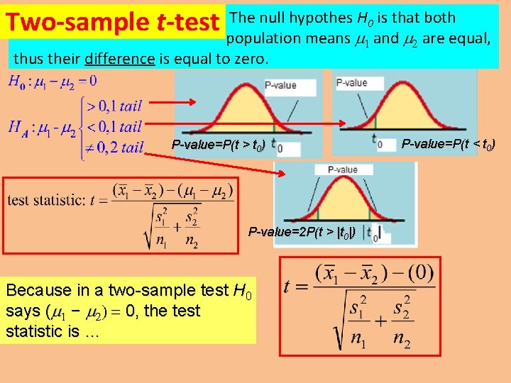 The null hypothes H is that both Two-sample t-test population means m and m