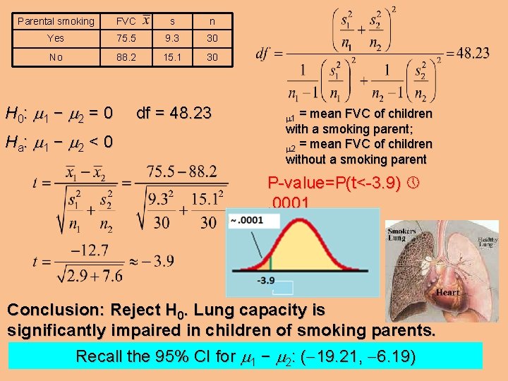 Parental smoking FVC s n Yes 75. 5 9. 3 30 No 88. 2