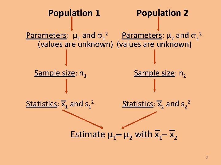 Population 1 Population 2 Parameters: µ 1 and 12 Parameters: µ 2 and 22