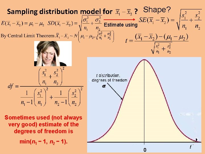 Sampling distribution model for ? Shape? Estimate using df Sometimes used (not always very