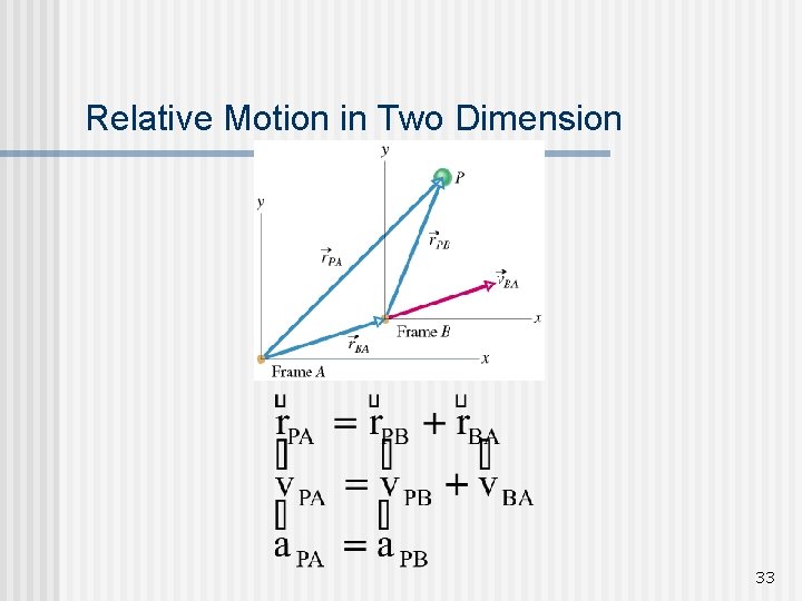 Relative Motion in Two Dimension 33 