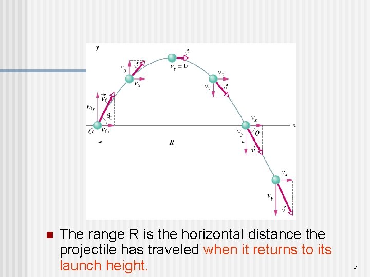 n The range R is the horizontal distance the projectile has traveled when it