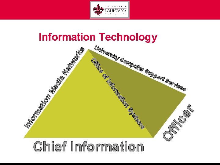 Co mp ut e r. S up po rt S erv ice s Chief
