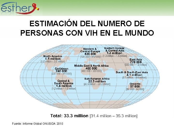 ESTIMACIÓN DEL NUMERO DE PERSONAS CON VIH EN EL MUNDO Fuente: Informe Global ONUSIDA