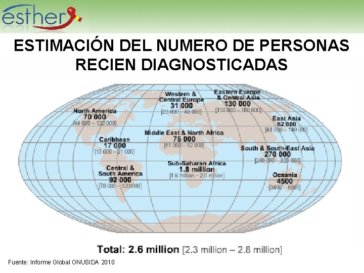 ESTIMACIÓN DEL NUMERO DE PERSONAS RECIEN DIAGNOSTICADAS Fuente: Informe Global ONUSIDA 2010 