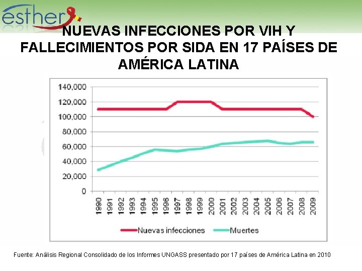 NUEVAS INFECCIONES POR VIH Y FALLECIMIENTOS POR SIDA EN 17 PAÍSES DE AMÉRICA LATINA