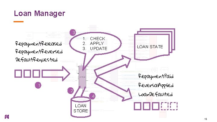 Loan Manager 3 1. CHECK 2. APPLY 3. UPDATE Repayment. Released Repayment. Reversed LOAN